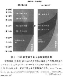 图3 图3